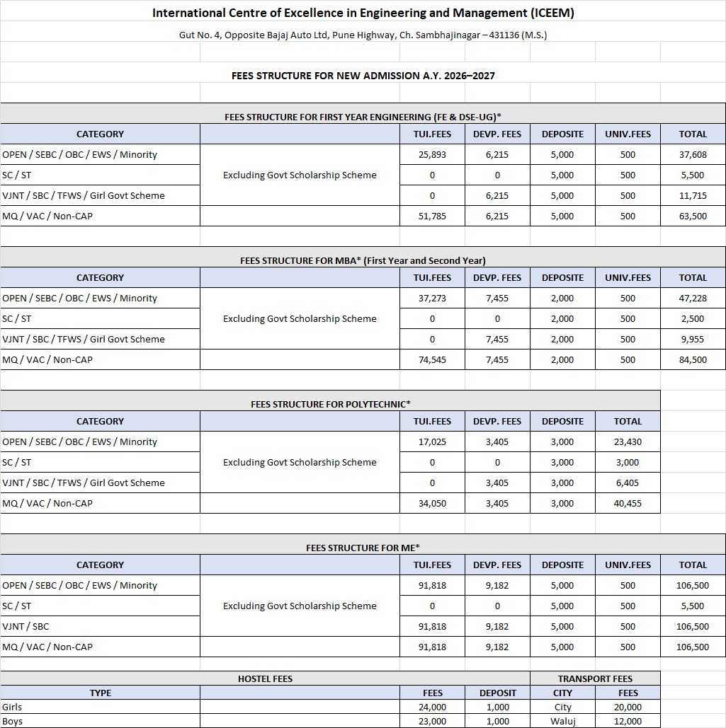 Fees structure for new admission A.Y. 2026-2027 (English)